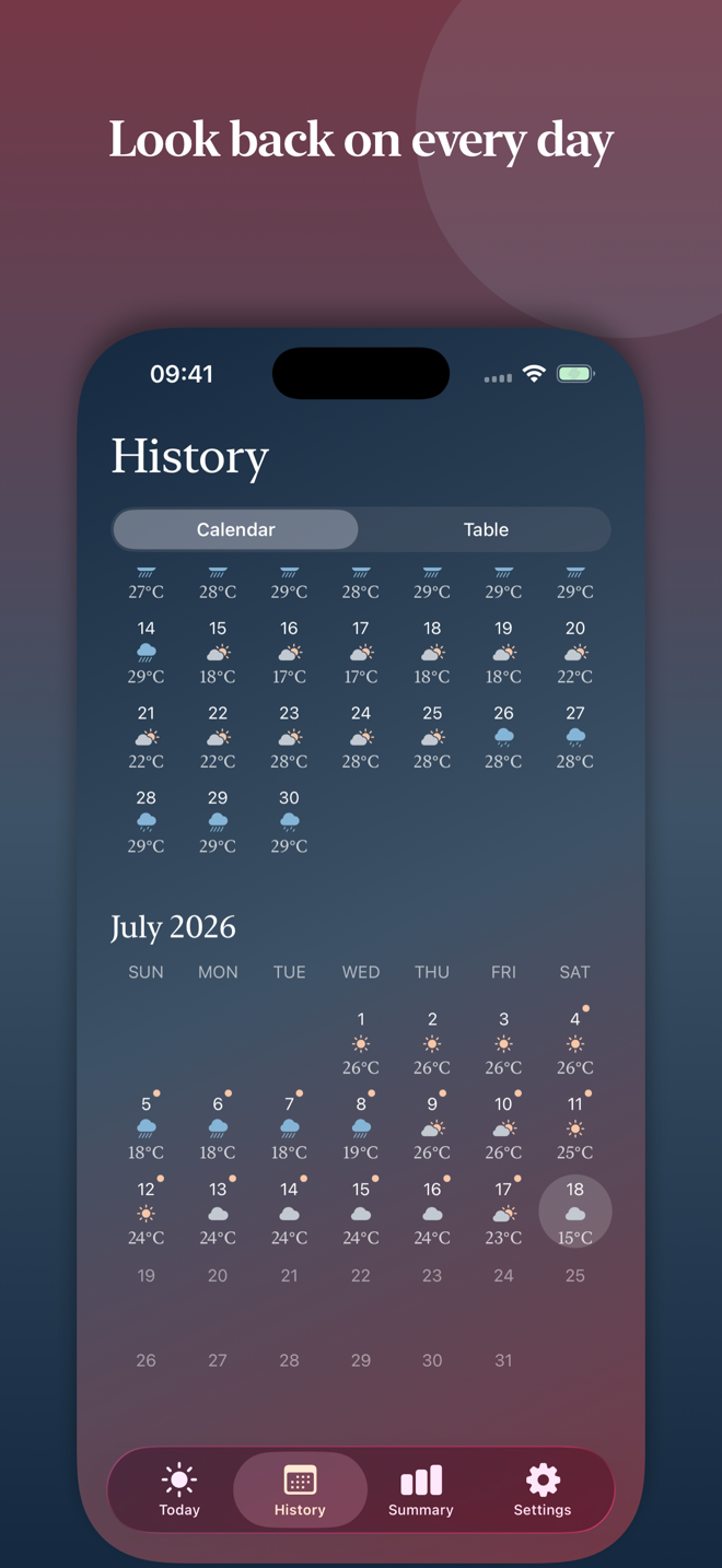 Weather history calendar